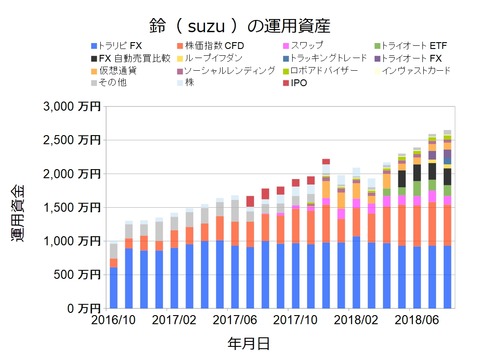 資産状況グラフ201808
