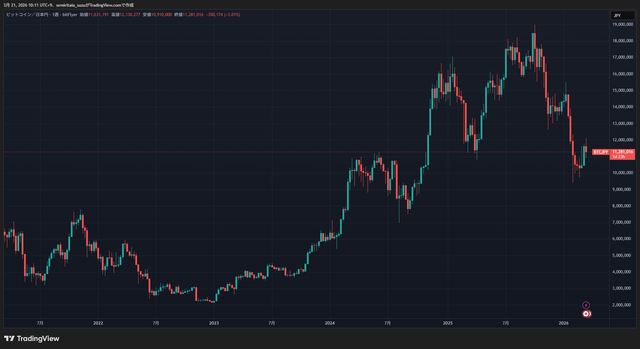 BTCJPY_2026-03-21_10-11-12_cdfa6