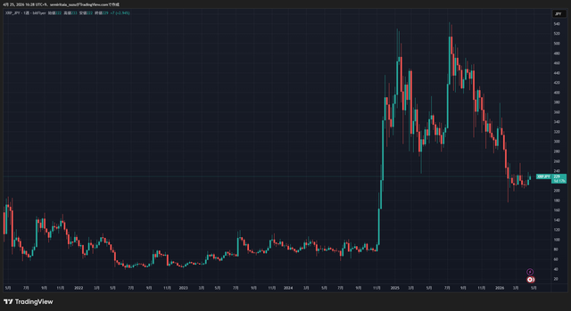 XRPJPY_2026-04-25_16-28-15_70603