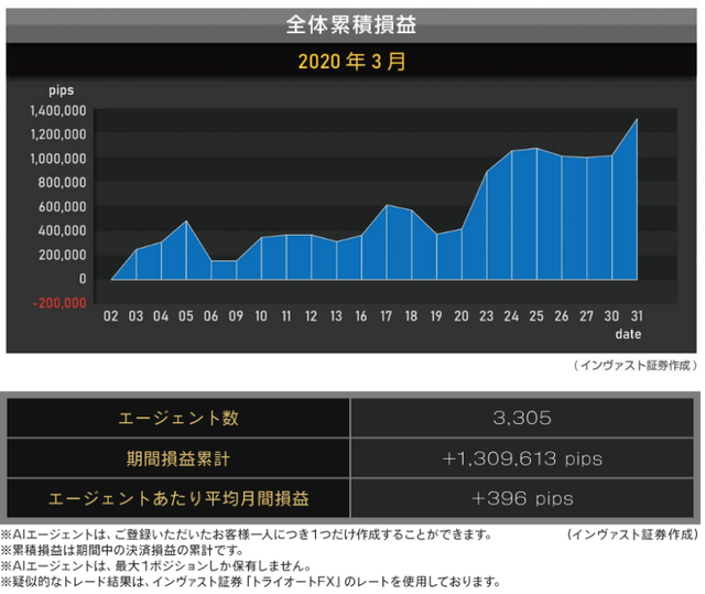 【始め方】マイメイトとは?-コロナショック時の損益