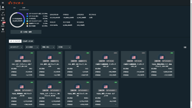 トライオートETF