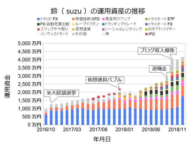 資産状況グラフ201812