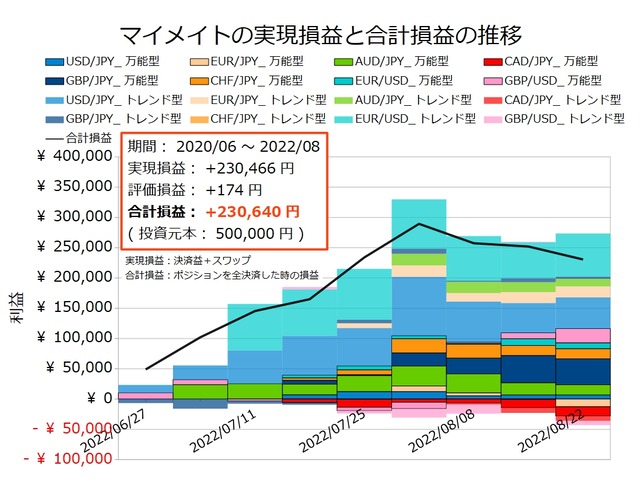 マイメイト20220822