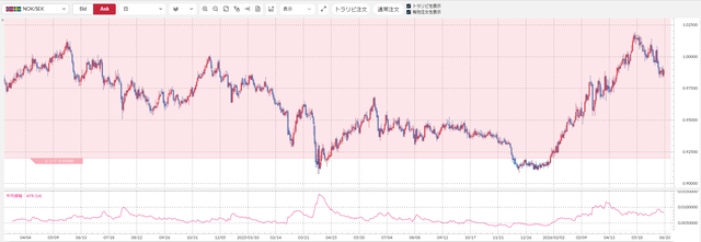 NOKSEK