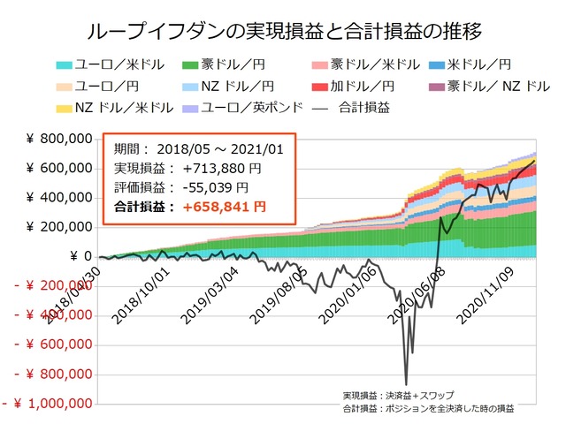 ループイフダン設定の実績20201228