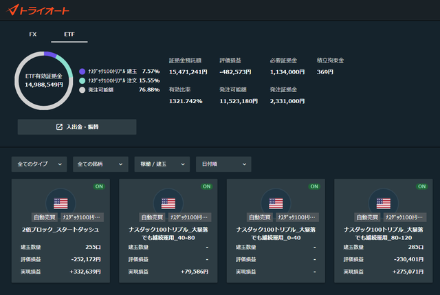 トライオートETF