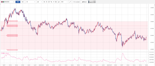 ②ノック／セック
