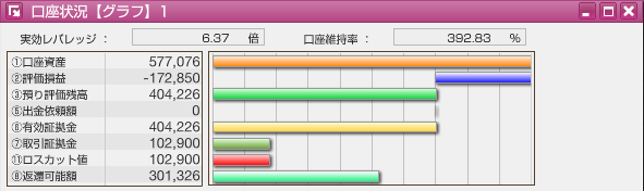 サイクル2