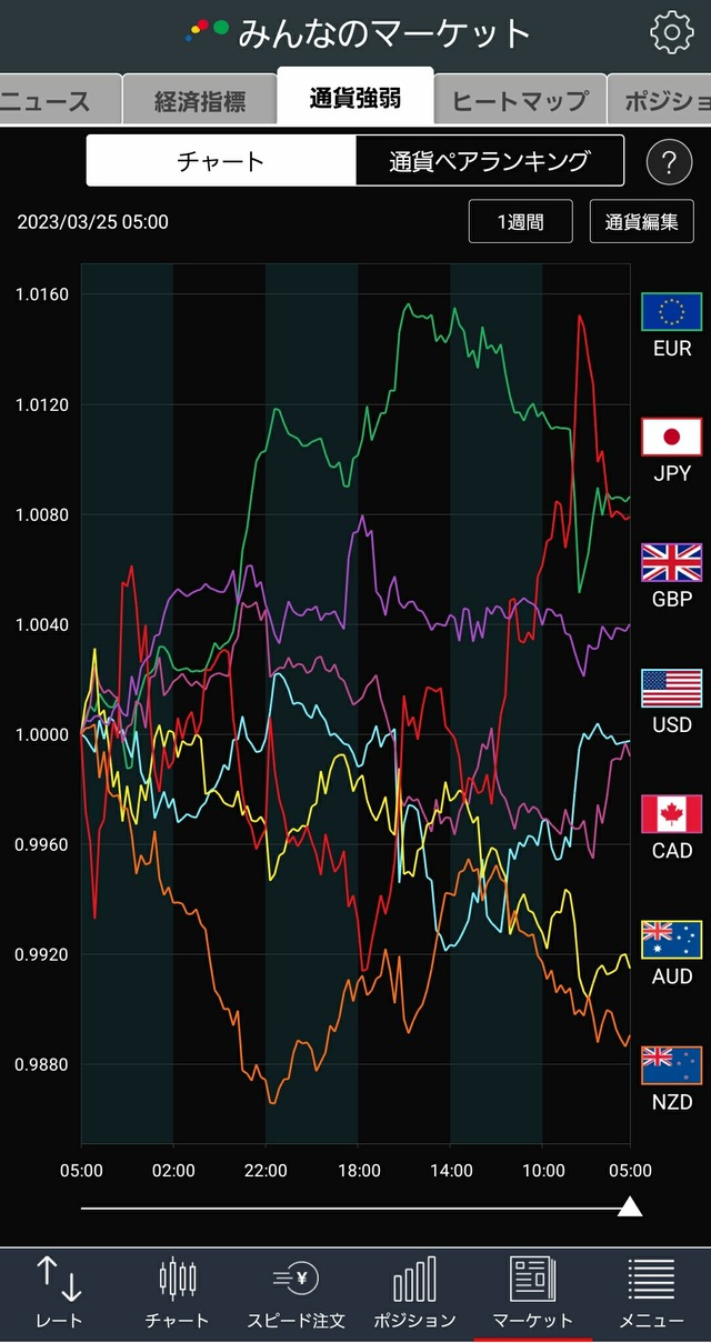 通貨強弱