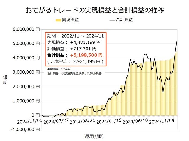 おてがるトレード20241118
