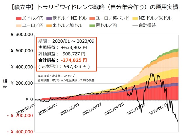 自分年金作り20230925