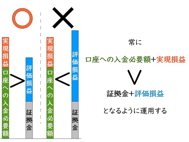 トラリピ設定と運用実績-必要資金の考え方