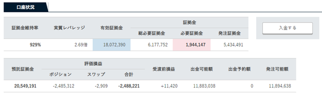 適切な維持率とレバレッジは?-トラリピの口座状況20190601