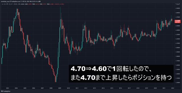 EURPLN_2021-12-25_08-22-59_fc056