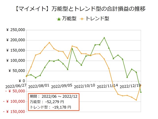 マイメイト_万能型とトレンド型20221219