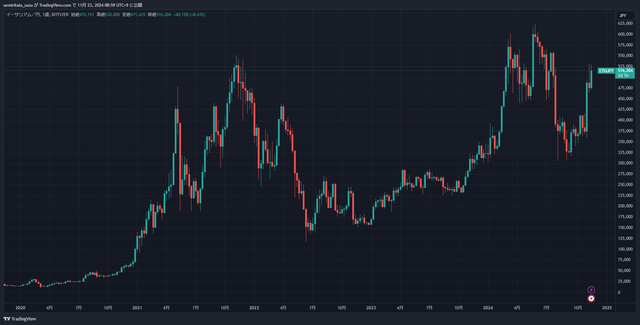 ETHJPY_2024-11-23_08-59-16_8d0a7