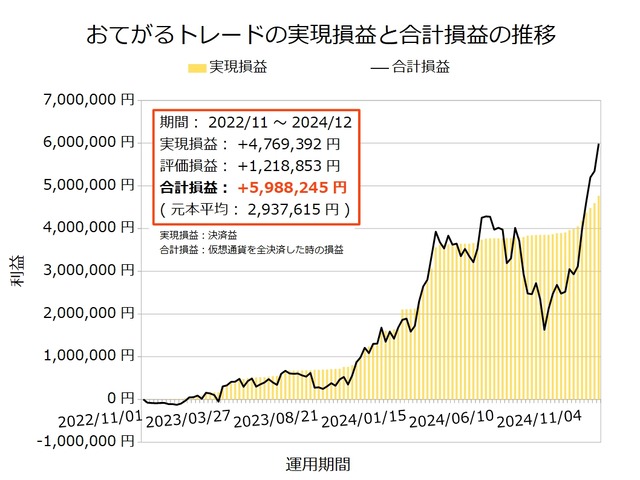 おてがるトレード20241202