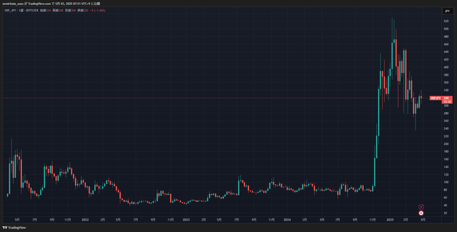 XRPJPY_2025-05-03_07-51-22_92e0c