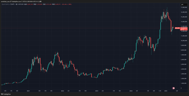 BTCJPY_2025-03-29_08-14-45_e701b