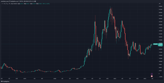 ETHJPY_2023-04-01_08-33-02_b13f2