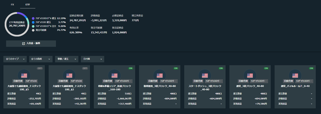 トライオートETF