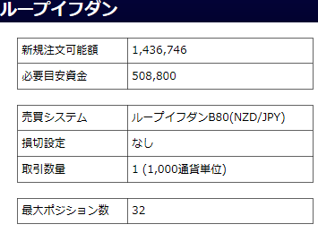 NZドル／円のループイフダン設定と実績-買い設定