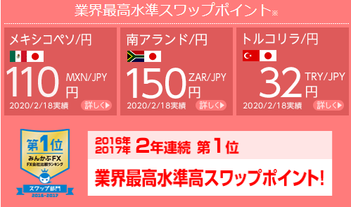 ヒロセスワップ