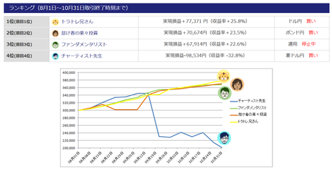 ランキング