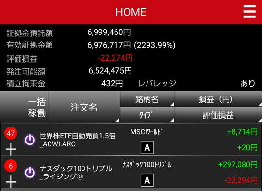 トライオートETF