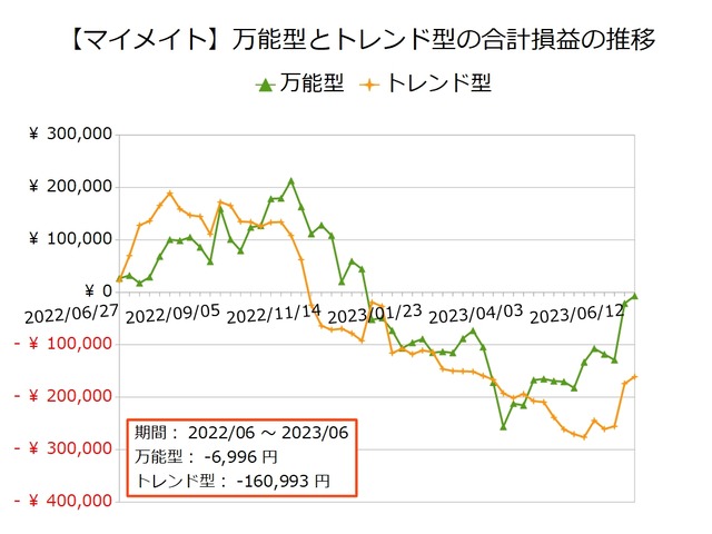 マイメイト_万能型とトレンド型20230619
