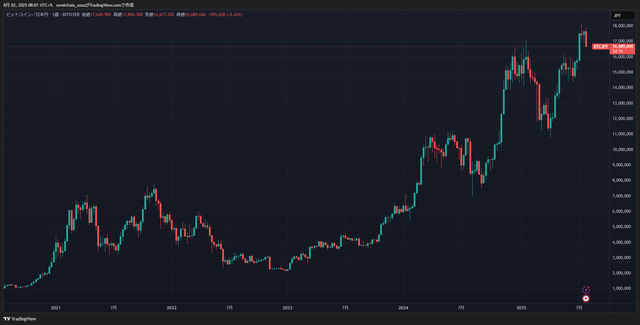 BTCJPY_2025-08-02_08-01-06_21eaf