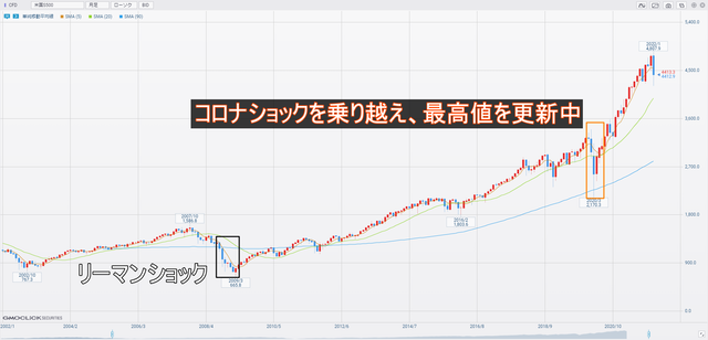 米国S500