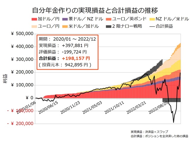 自分年金作り20221128