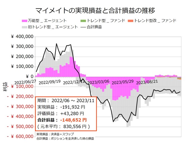 マイメイト20231106