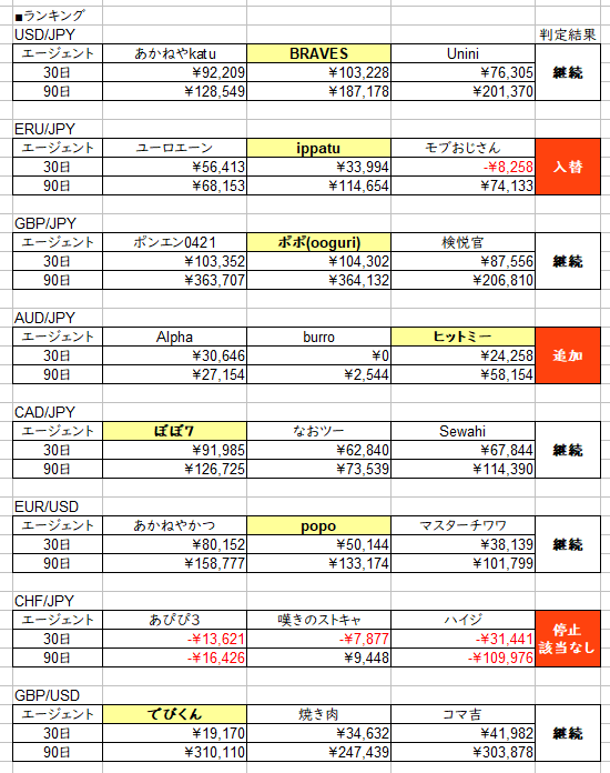 マイメイトトレンド型の入れ替え