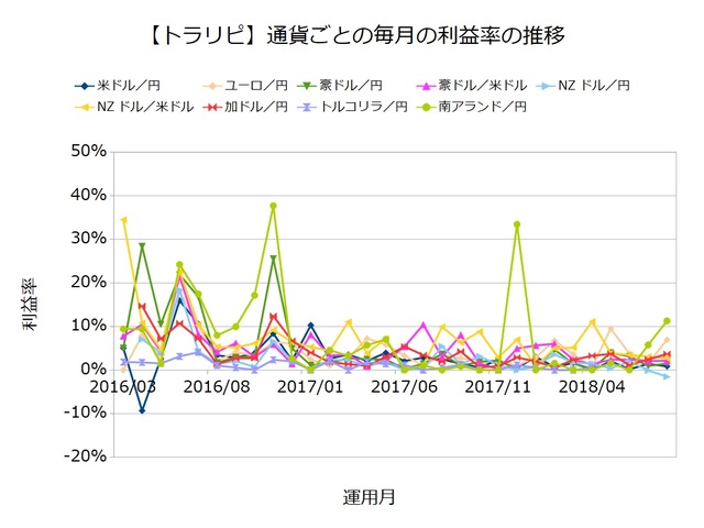 利益率ランキング