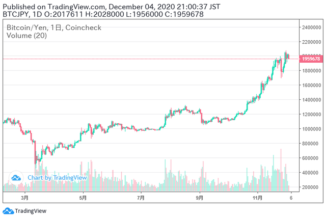 ビットコイン