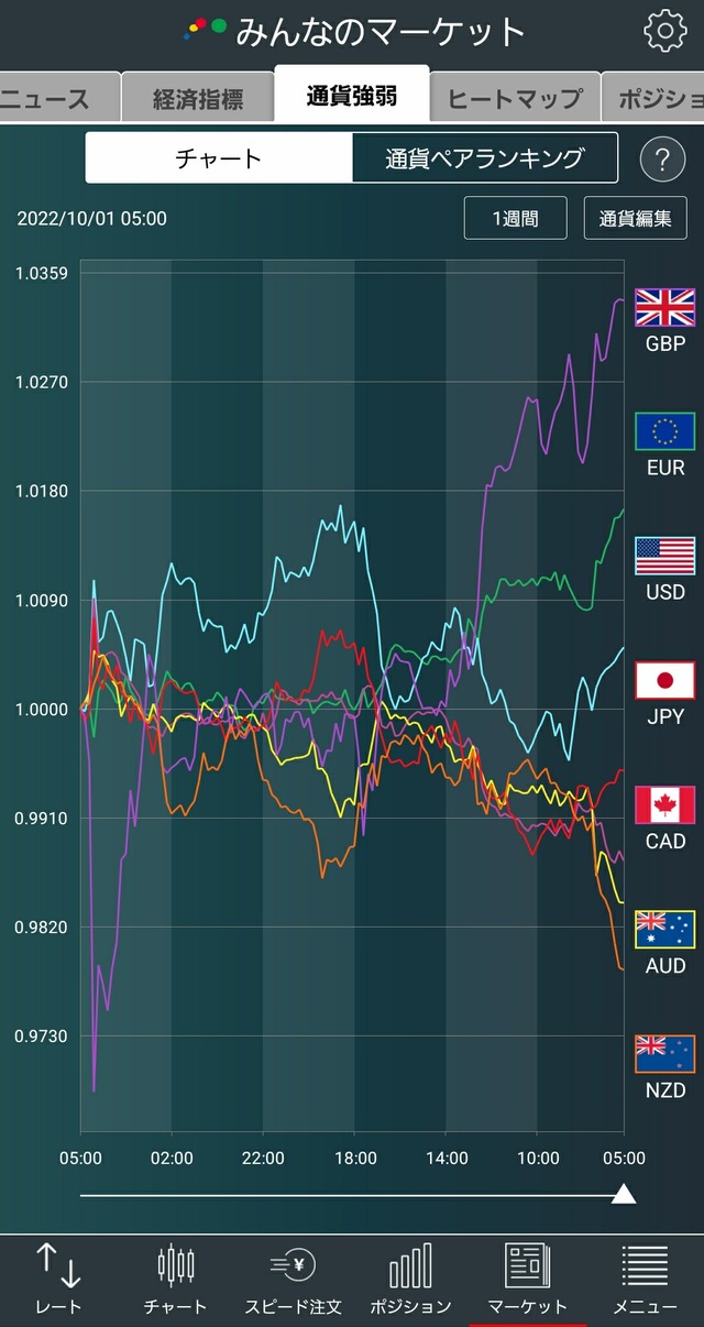 通貨強弱