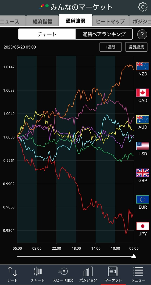 通貨強弱
