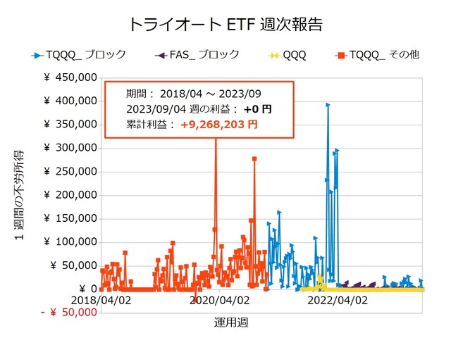 トライオートETF週次報告20230904