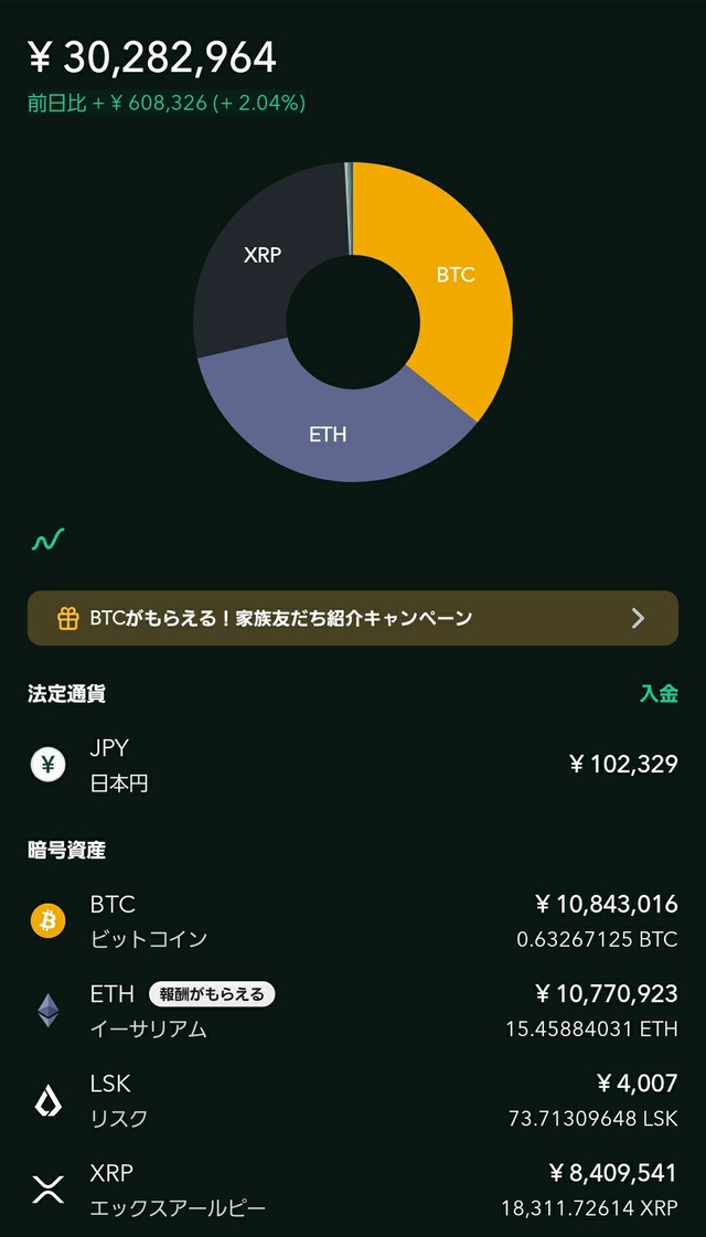 コインチェック