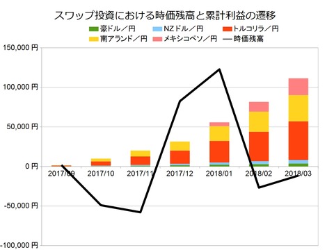 スワップ月次201803
