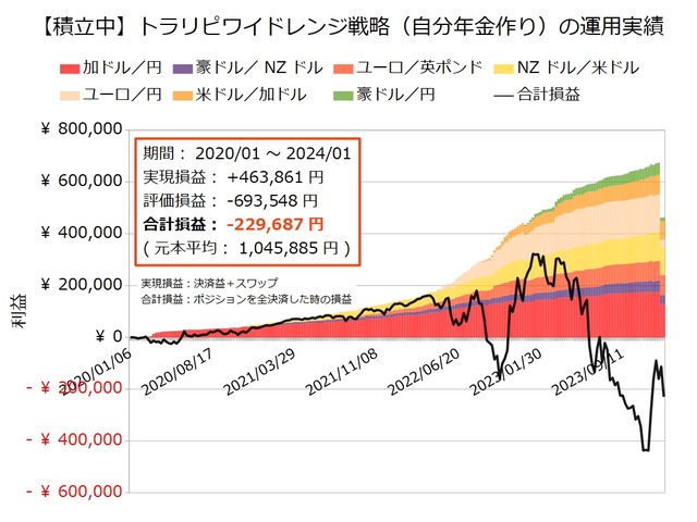 自分年金作り20240101