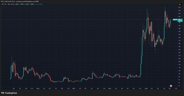 XRPJPY_2025-09-13_10-44-00_c8b8f