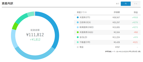 WealthNavi