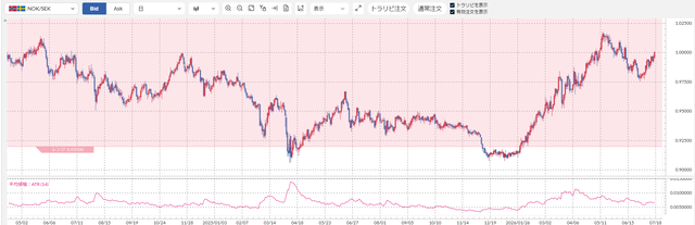 NOKSEK