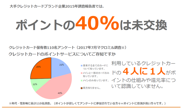 ポイント未交換