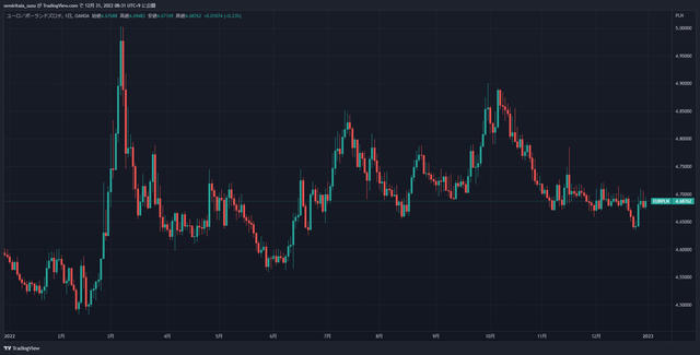 EURPLN_2022-12-31_08-31-43_86f24