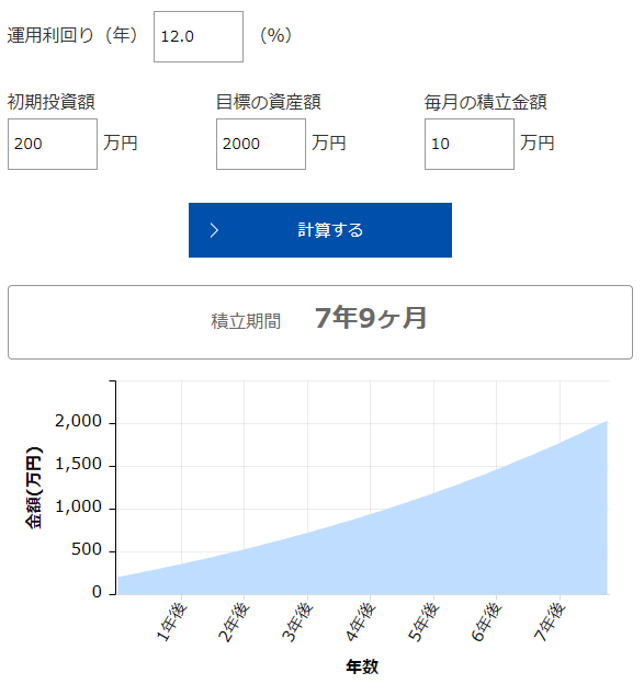 190万円スタート