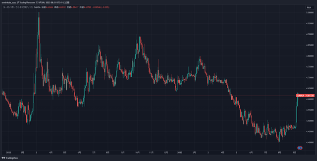 EURPLN_2023-09-09_08-31-52_2f376 - コピー